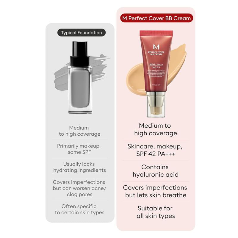[MISSHA Official] M Perfect Cover BB Cream SPF 42 Pa+++(50Ml)